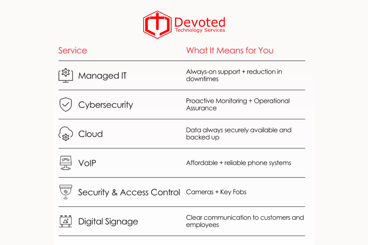 Devoted IT Services
